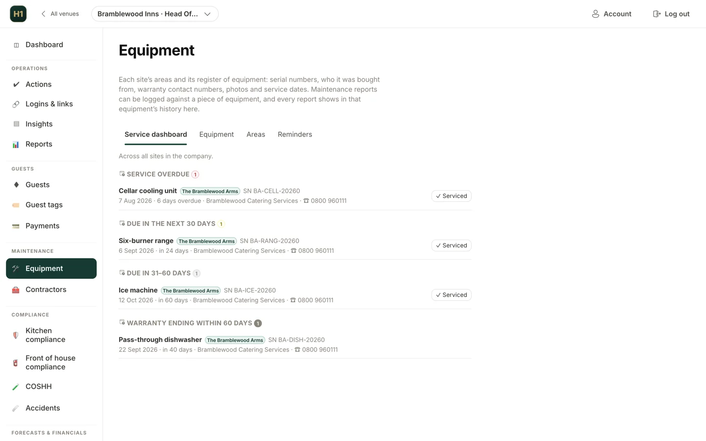 The Hendra One service dashboard: equipment across four pubs grouped by overdue, due in the next 30 days and due in 31 to 60 days, each with the site it sits in.